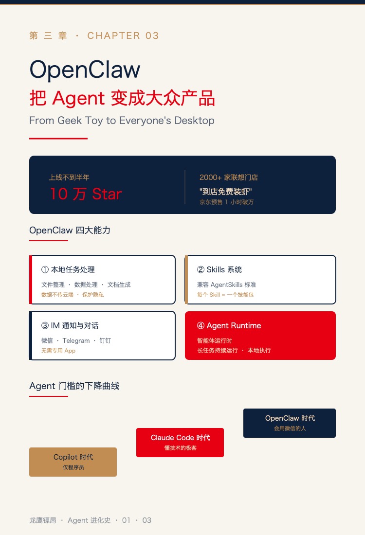 第三章插图:OpenClaw四大能力与Agent门槛变化