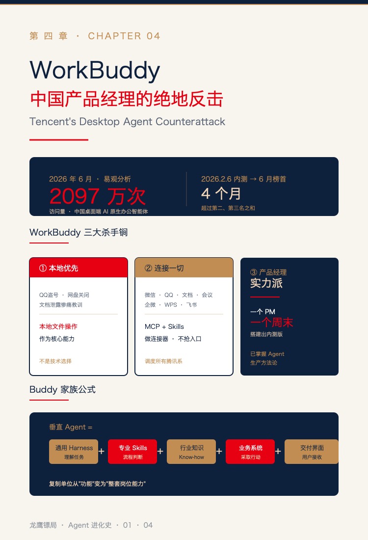 第四章插图:WorkBuddy三大杀手锏与Buddy家族公式