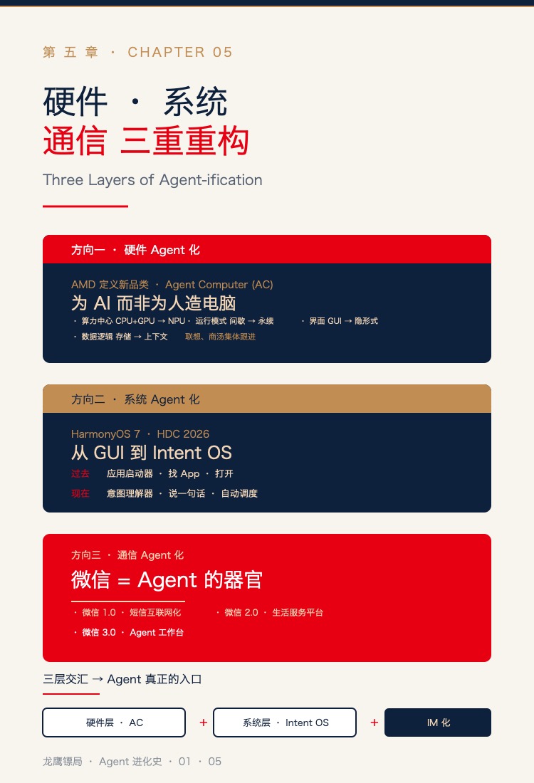 第五章插图:硬件、系统、通信的三层重构