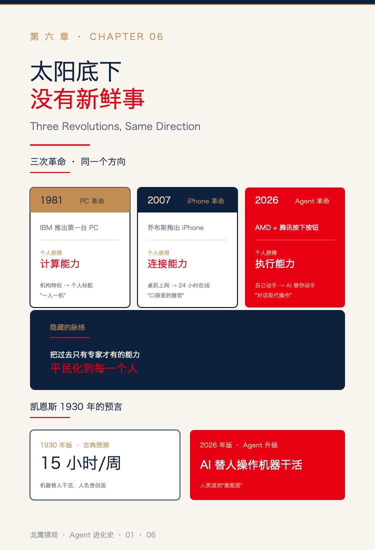 第六章插图:三次革命,同一个方向