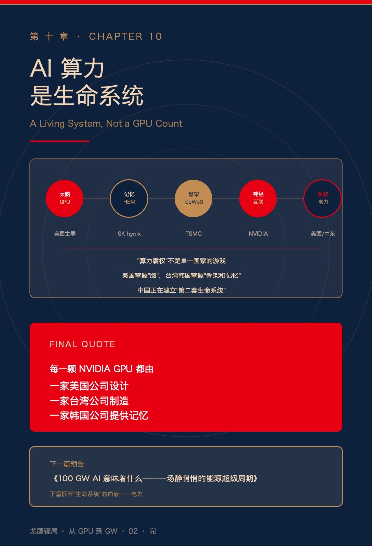AI 算力是生命系统:五大组件 + 最终金句