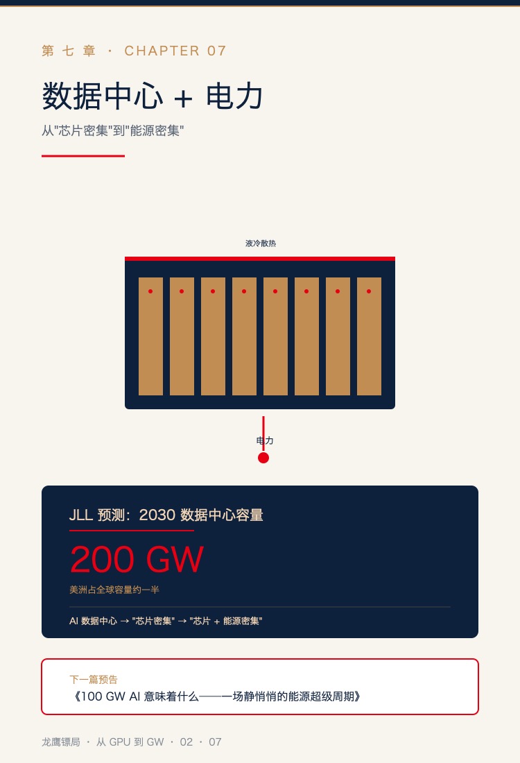 数据中心 + 电力:从芯片密集到能源密集