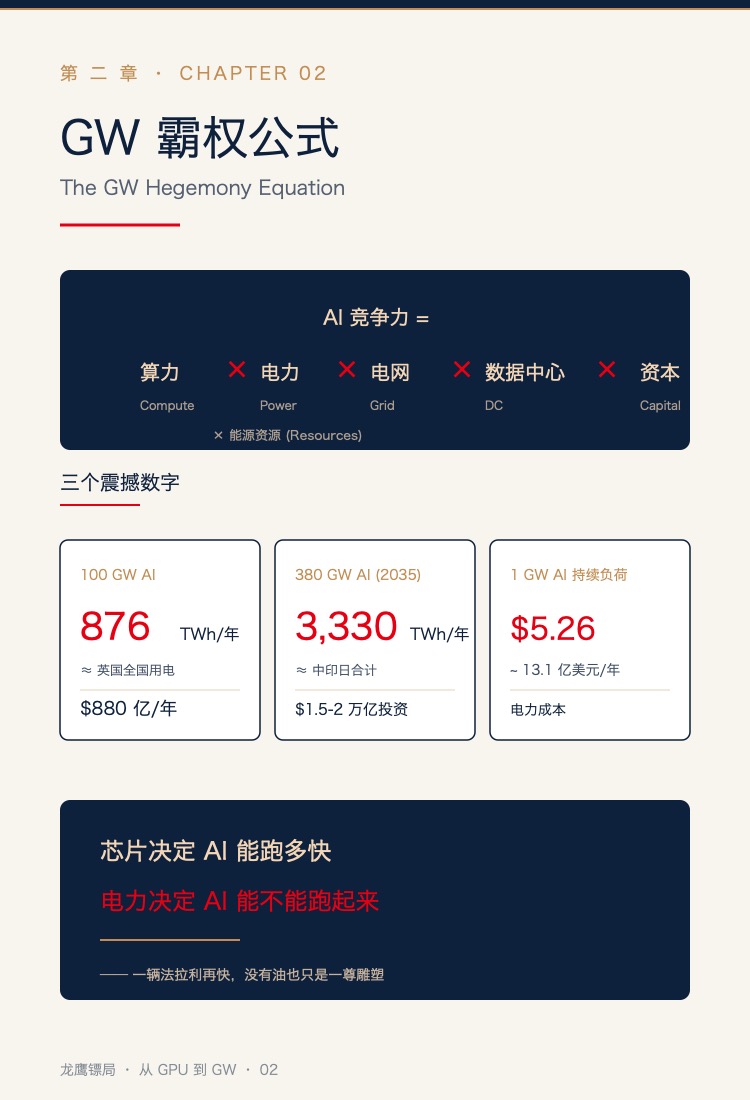 GW 霸权公式