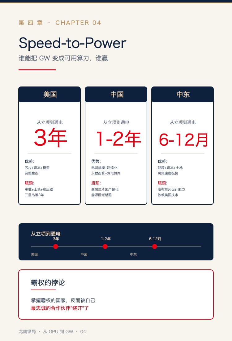 Speed-to-Power：三国时间对比