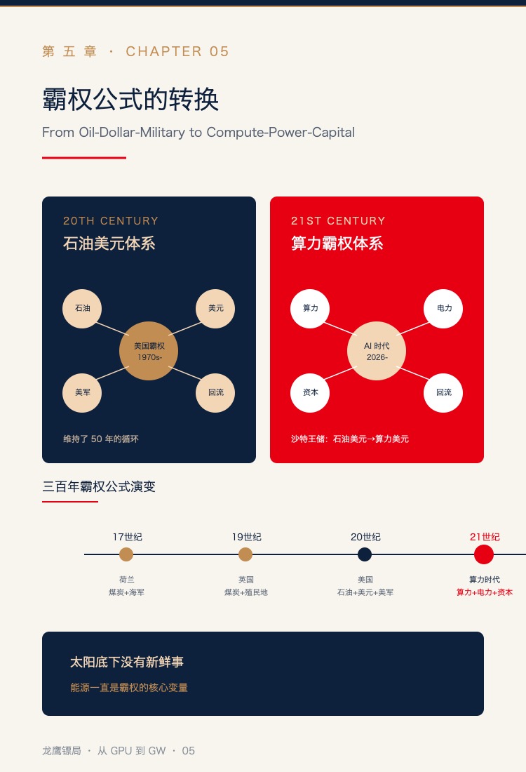 霸权公式的转换