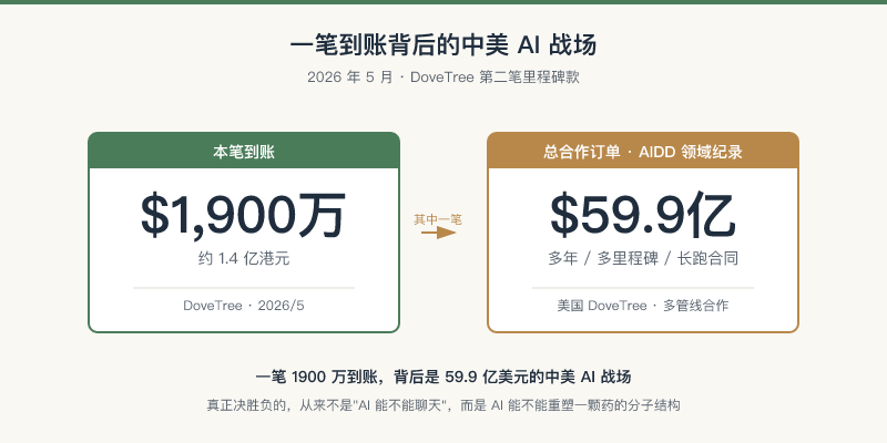一笔到账背后的中美 AI 战场