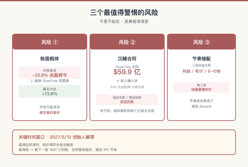 三个最值得警惕的风险