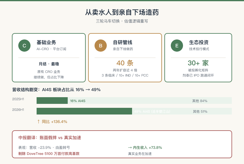 C/B/E 三轮马车 + 中报翻译